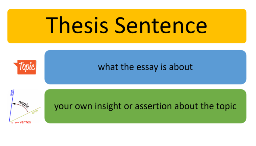  Tips About Writing AThesis Assertion
