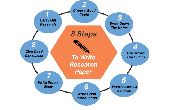  Tips On How To Write A Research Paper Weblog