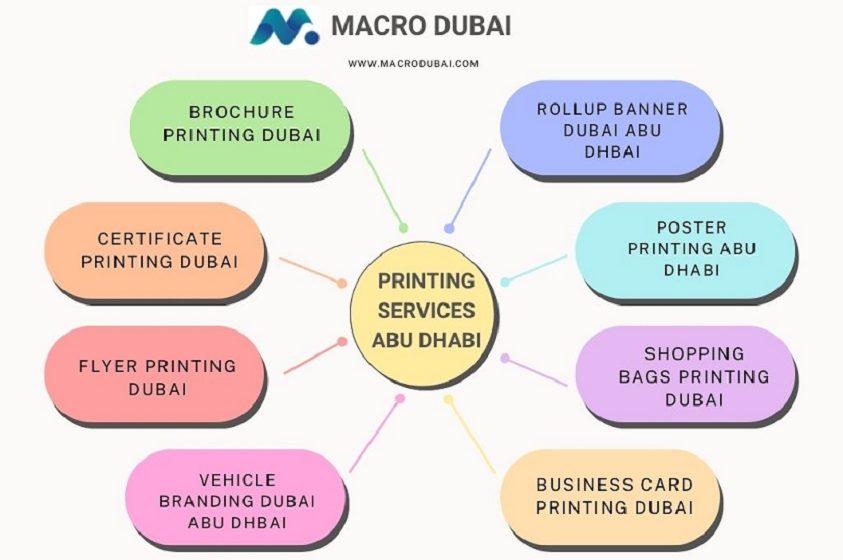  Elevate Your Marketing Strategy with Flyer Printing in Dubai