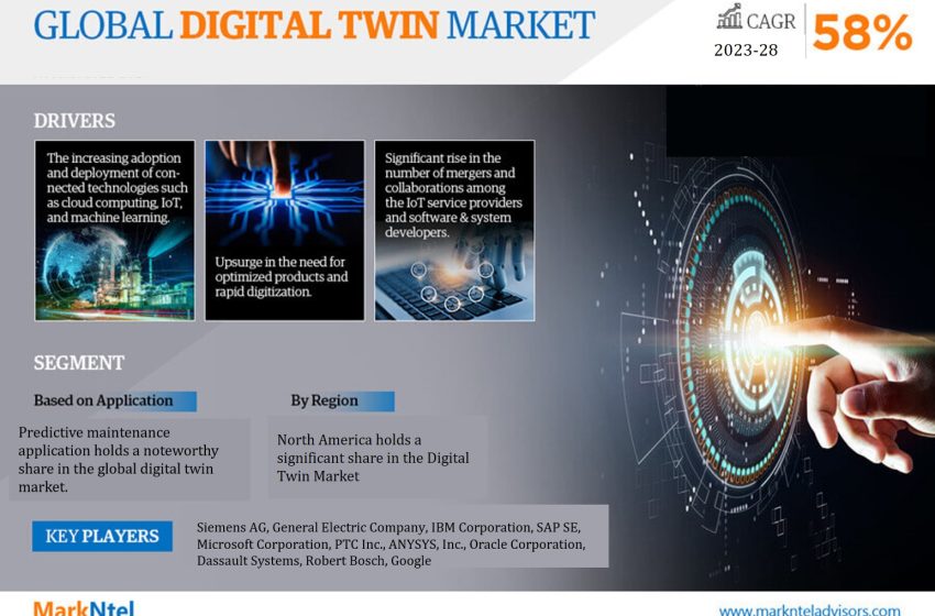  Digital Twin Market Share, Size, Analysis, Trends, Growth, Report and Forecast 2023-28