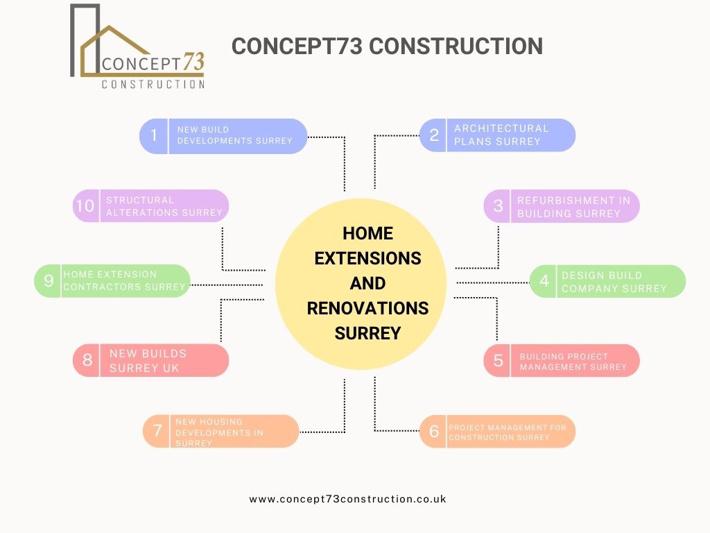 Hire our Professional for the Best New Building Construction & Development Service in the Surrey UK