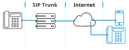  SIP Basics: An Introductory Guide to Session Initiation Protocol