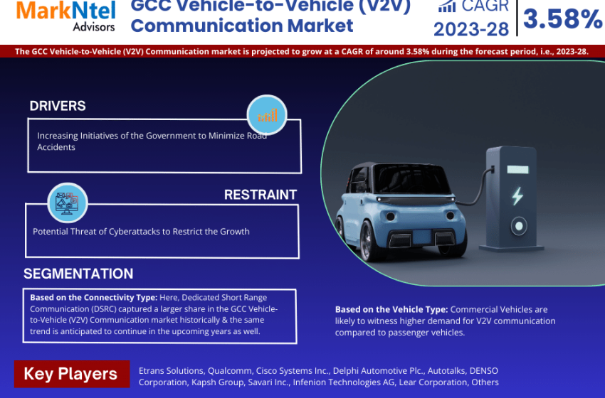  GCC Vehicle-to-Vehicle (V2V) Communication Market 2023-2028: Share, Size, Industry Analysis, Growth Drivers, Innovation, and Future Outlook