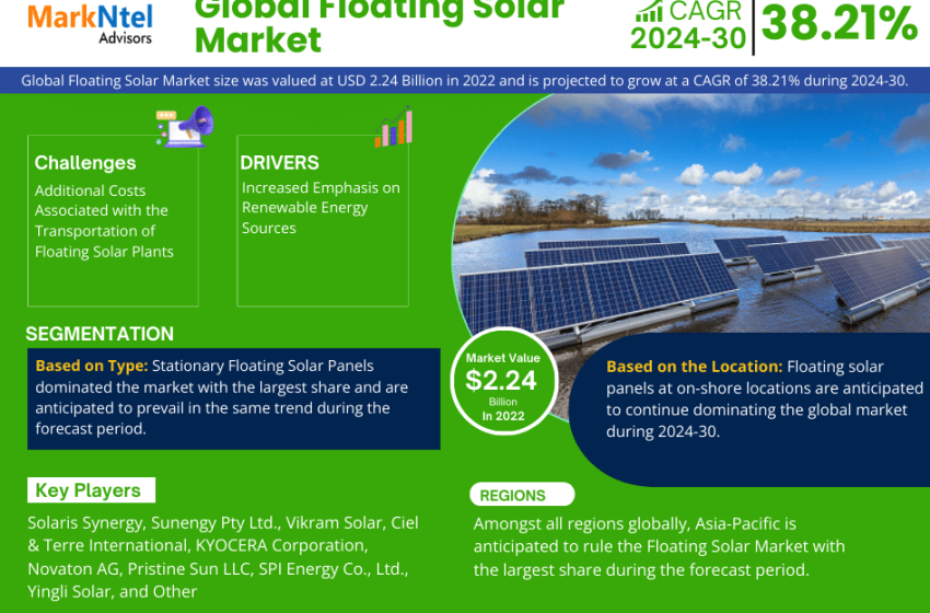  Global Floating Solar Market Trend, Size, Share, Trends, Growth, Report and Forecast 2024-2030