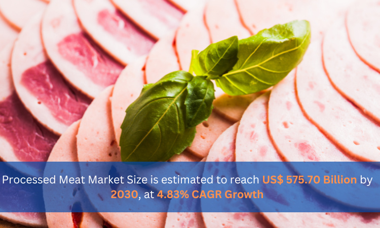  Processed Meat Market, Size, Global Forecast 2024-2030