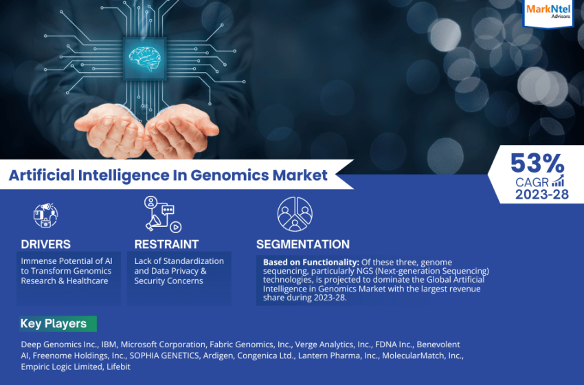  Global Artificial Intelligence In Genomics Market Business Strategies and Massive Demand by 2028 Market Share | Revenue and Forecast