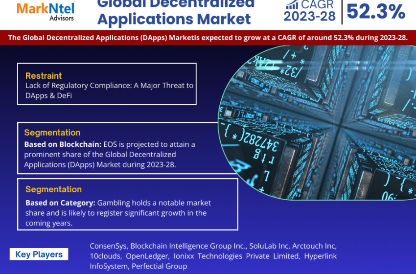  Global Decentralized Applications (DApps) Market Trend, Size, Share, Trends, Growth, Report and Forecast 2023-2028