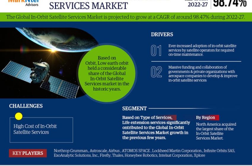  Global In-Orbit Satellite Services Market Trend, Size, Share, Trends, Growth, Report and Forecast 2022-2027