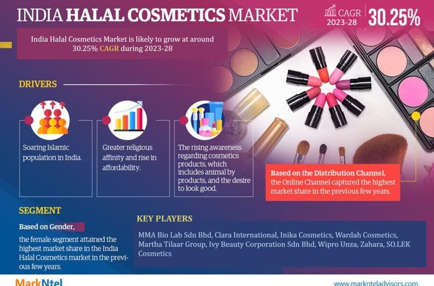  India Halal Cosmetics Market Trend, Size, Share, Trends, Growth, Report and Forecast 2023-2028