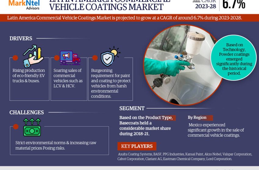  Latin America Commercial Vehicle Coatings Market Trend, Size, Share, Trends, Growth, Report and Forecast 2023-2028