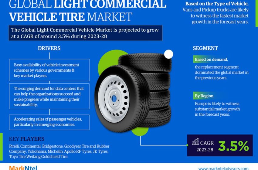  Global Light Commercial Vehicle Tire Market Size, Share, Trends, Growth, Report and Forecast 2023-2028