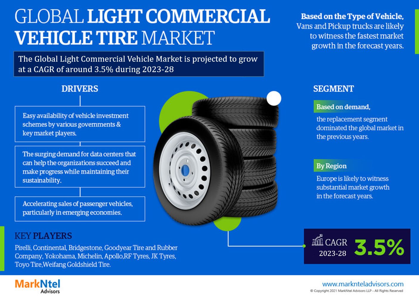 Global Light Commercial Vehicle Tire Market Trend, Size, Share, Trends, Growth, Report and Forecast 2023-2028