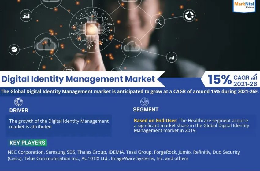  Digital Identity Management Market Trend, Size, Share, Trends, Growth, Report and Forecast 2021-2026