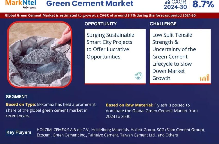 Green Cement Market Research Report – By Industry Size, Share, Growth Trends and Forecast 2024 – 2030