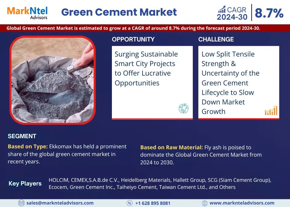 Green Cement Market Research Report – By Industry Size, Share, Growth Trends and Forecast 2024 – 2030