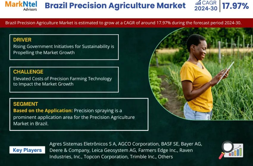  Brazil Precision Agriculture Market Report | Research Insights High Growth Segment, Top Companies and Future Projection