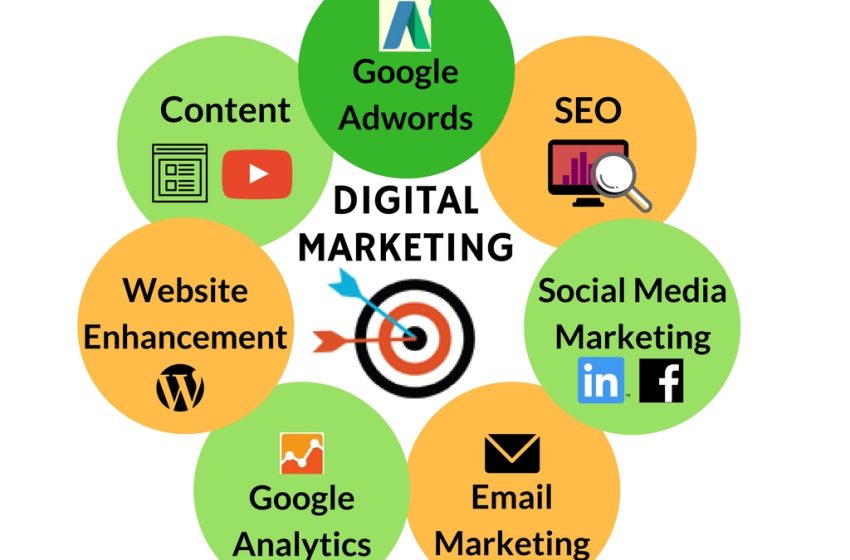  Digital Marketing Services for Business