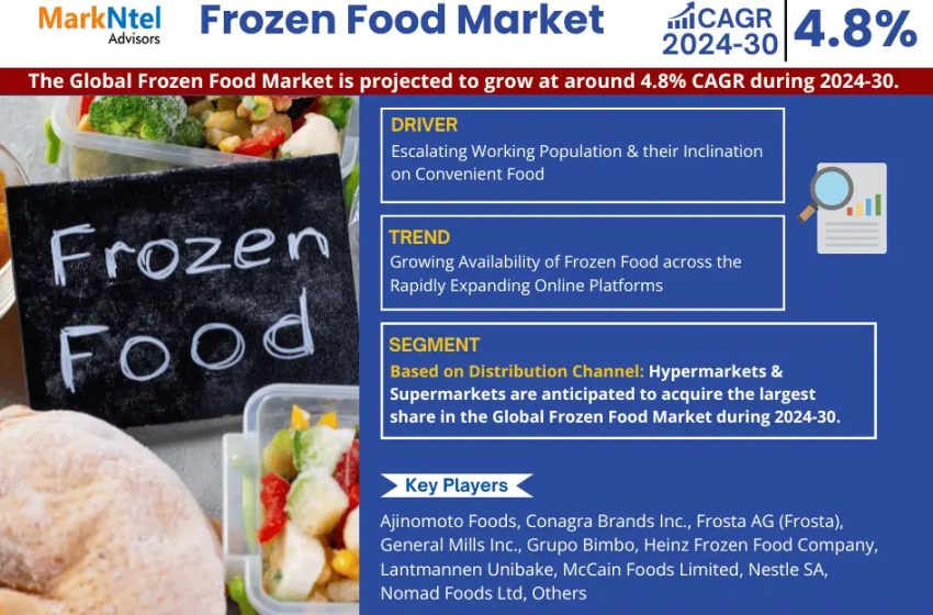  Frozen Food Market Gears Up for Impressive Growth Driven by 4.8% CAGR