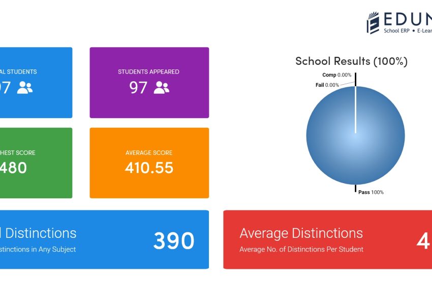  Promoting Educational Excellence: Choosing the Right School Software for 2024 – Edunext Technologies