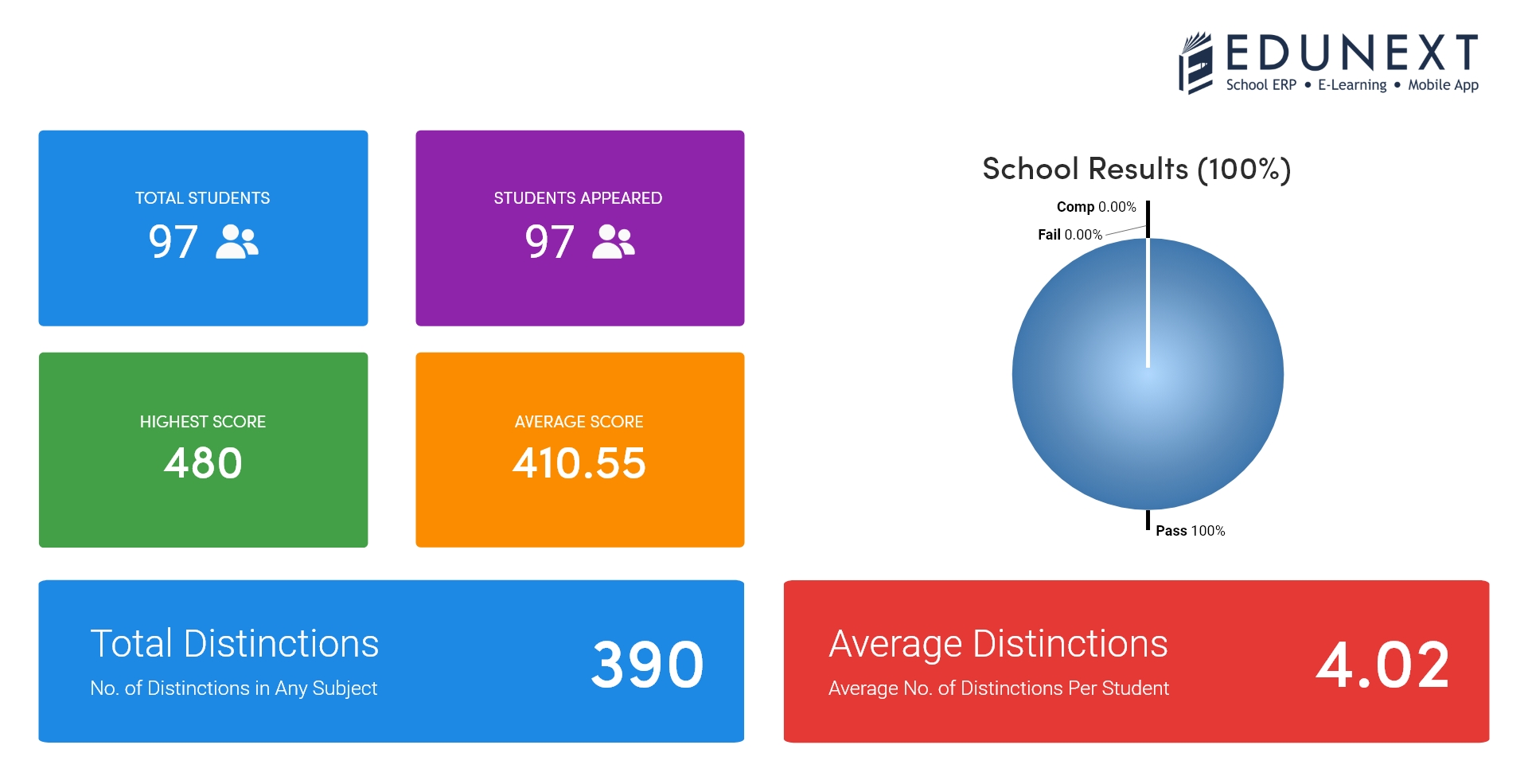 Promoting Educational Excellence: Choosing the Right School Software for 2024 – Edunext Technologies