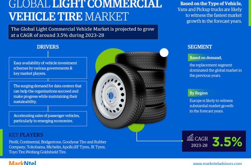  Light Commercial Vehicle Tire Market Size | Share | Growth Analysis 2028