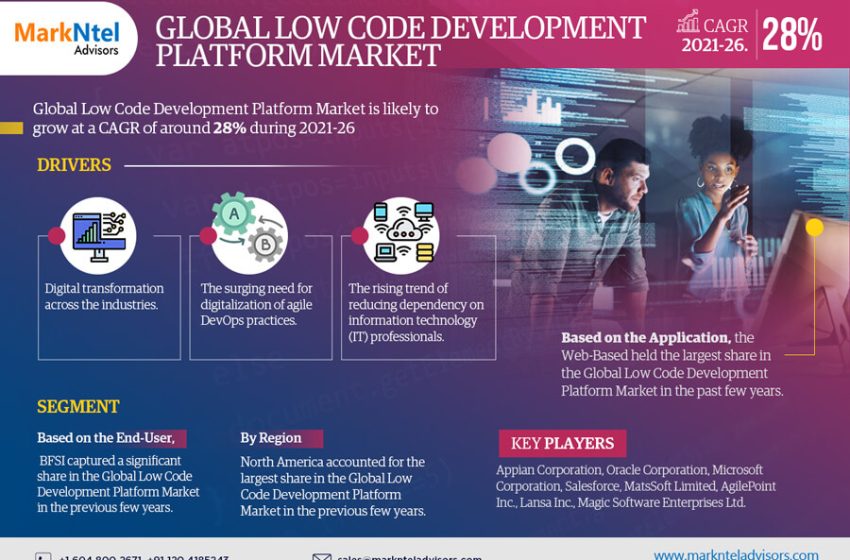  Low Code Development Platform Market Size, Share, Growth and Trends, Value, Forecast (2021-2026)