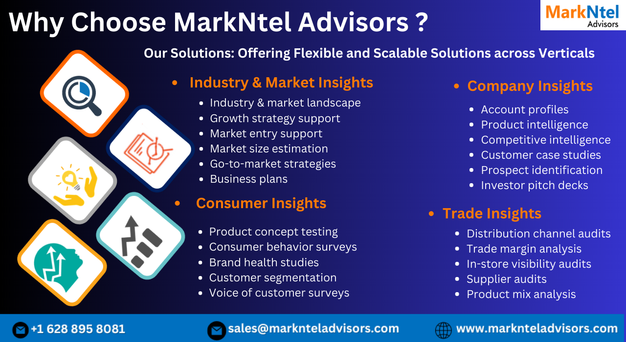 Electronic Toll Collection Market Competitive Landscape: Growth Drivers, Revenue Analysis by 2030