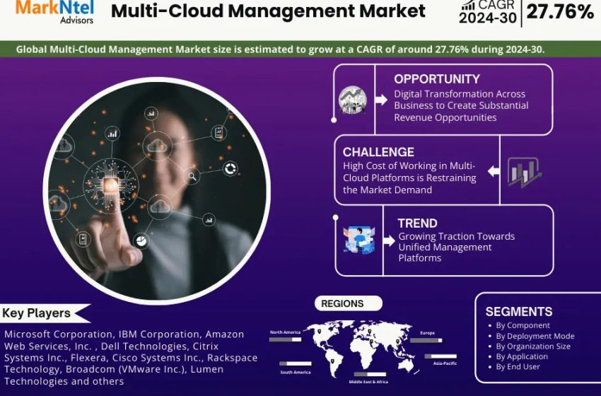  Multi-Cloud Management Market Anticipates 27.76% CAGR Rise in Coming Years | MarkNtel Advisors
