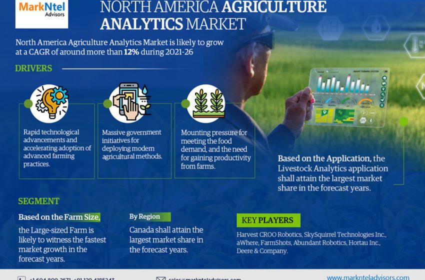  North America Agriculture Analytics Market Know the Untapped Revenue Growth Opportunities