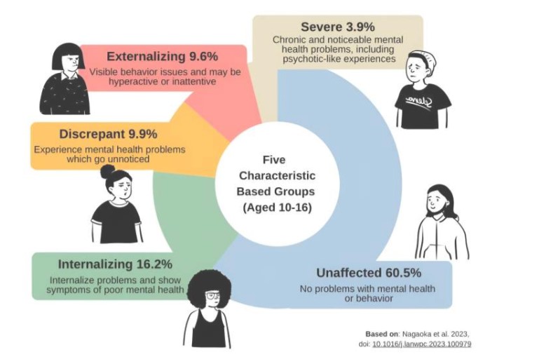  The Burgeoning Threats and Opportunities in Adolescent Mental Health