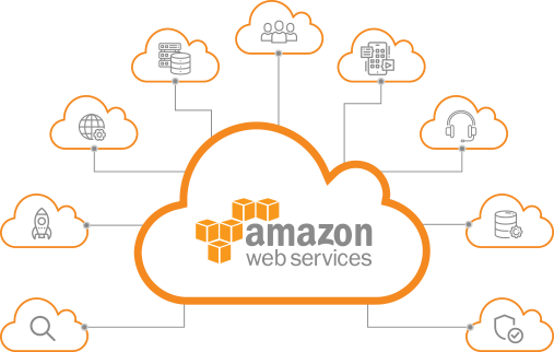 Driving Business Success: Amazon Web Services and Zoho Consulting Services in the USA