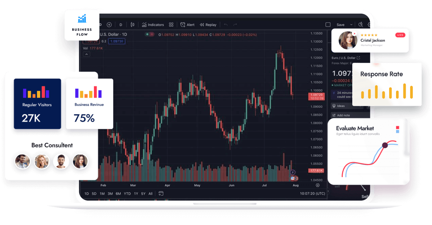 Master the markets with CWG Market’s innovative copy trading feature.