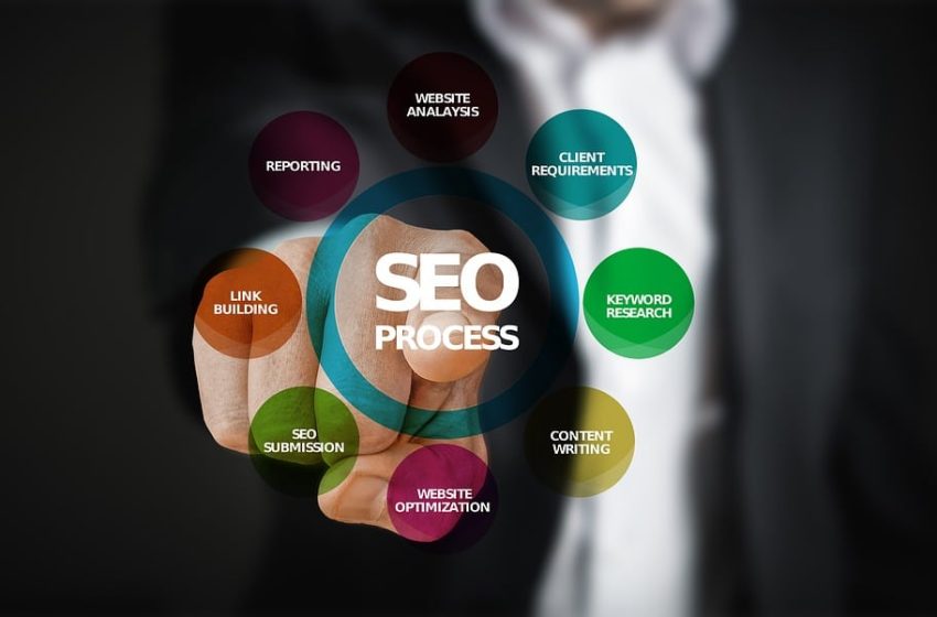  Your Global Reach with International SEO Services