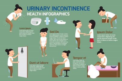 Five Effective Tips for Managing Bladder Incontinence with Physiotherapy