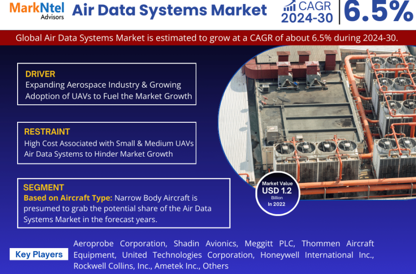  Air Data Systems Market: A Comprehensive Analysis Exploring Growth Opportunities by 2030