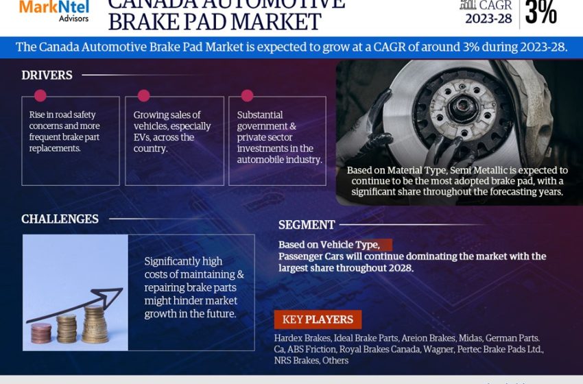  Canada Automotive Brake Pad Market Analysis, Size, Share, Trend and Forecast 2028