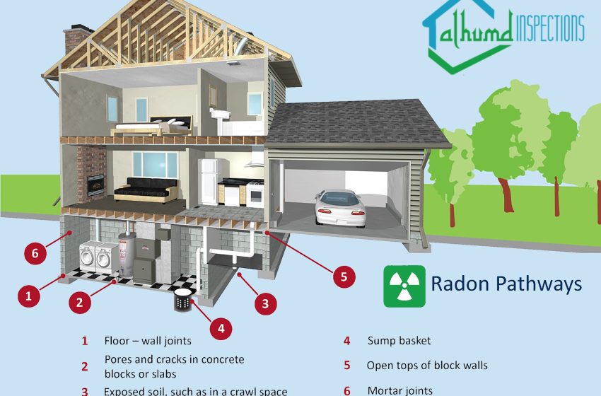  Symptoms of Radon Exposure Comprehensive Guide