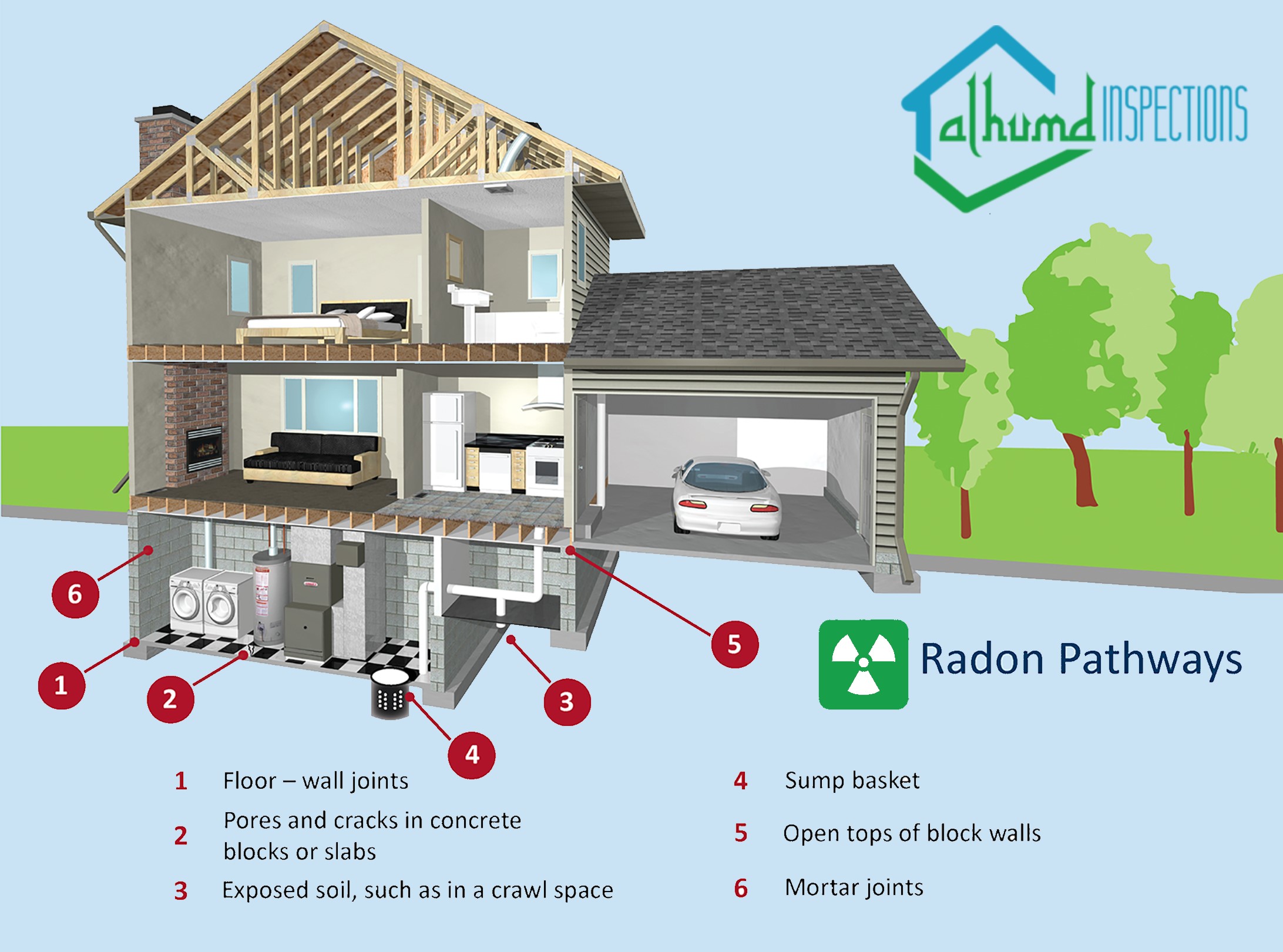 How to Test For Radon Comprehensive Guide to Ensure Home Safety