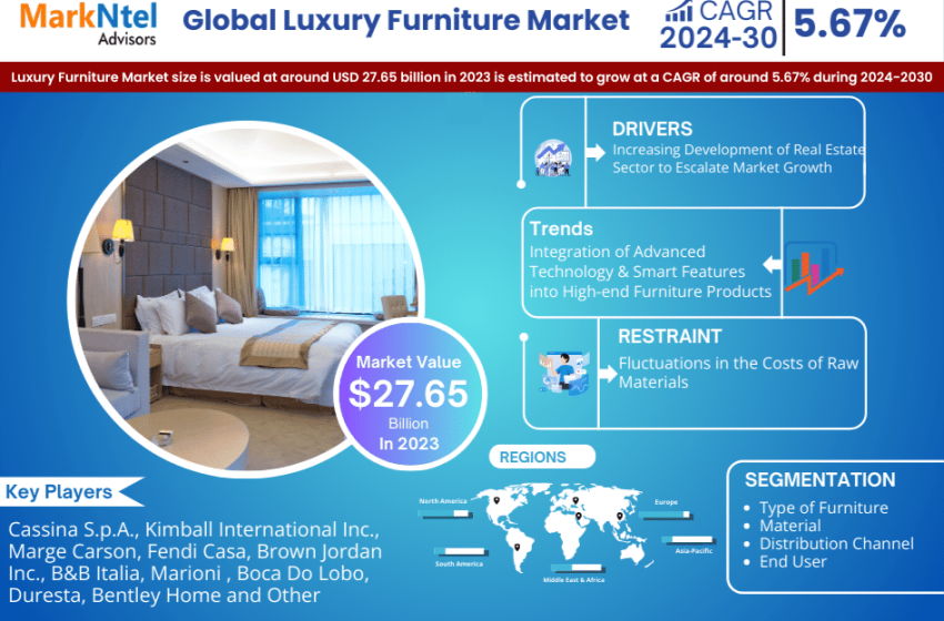  Luxury Furniture Market Know the Untapped Revenue Growth Opportunities