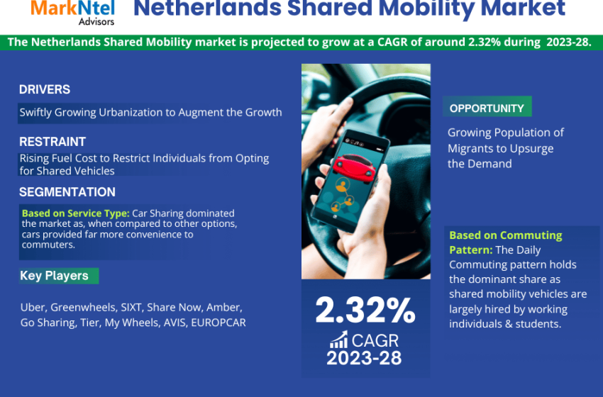  Netherlands Shared Mobility Market to Grasp Excellent Growth by 2028