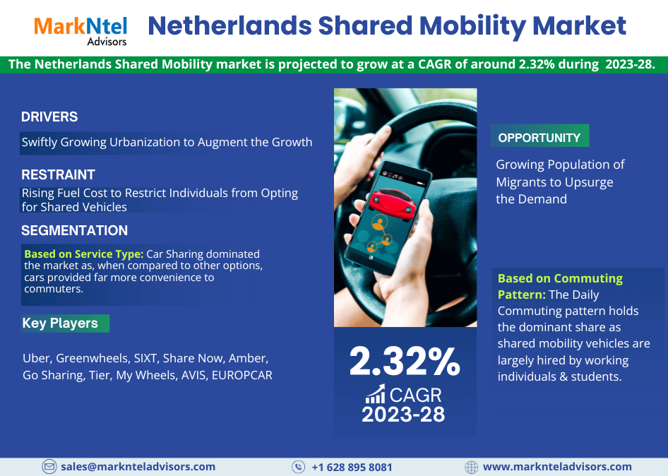 Netherlands Shared Mobility Market to Grasp Excellent Growth by 2028