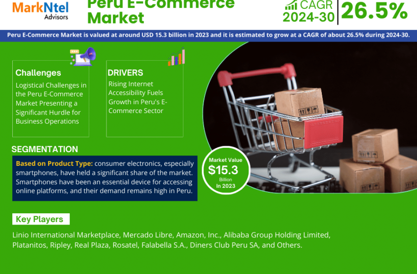  Peru E-Commerce Market Growth, Trends, Revenue, Size, Future Plans and Forecast 2030