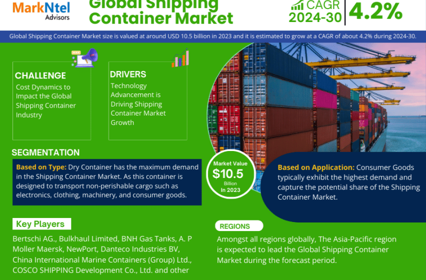  Shipping Container Market Research Report: Industry Analysis and Forecast to 2030