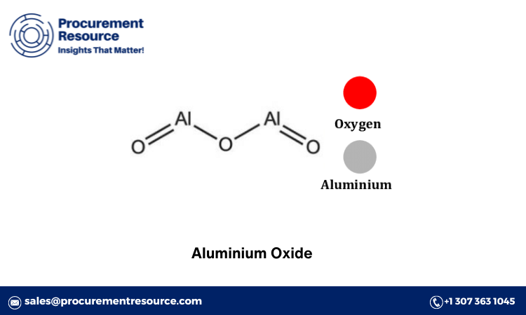  The Latest Aluminium Oxide Price Trends: A Comprehensive Report