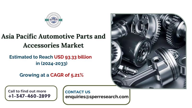  Asia Pacific Automotive Parts and Accessories Market Growth and Size, Demand, Industry Share, Sales, Key Manufacturers, Challenges, and Forecast Analysis 2033: SPER Market Research