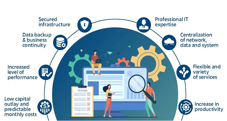 Comprehensive IT Managed Services by Radiant Info Solutions