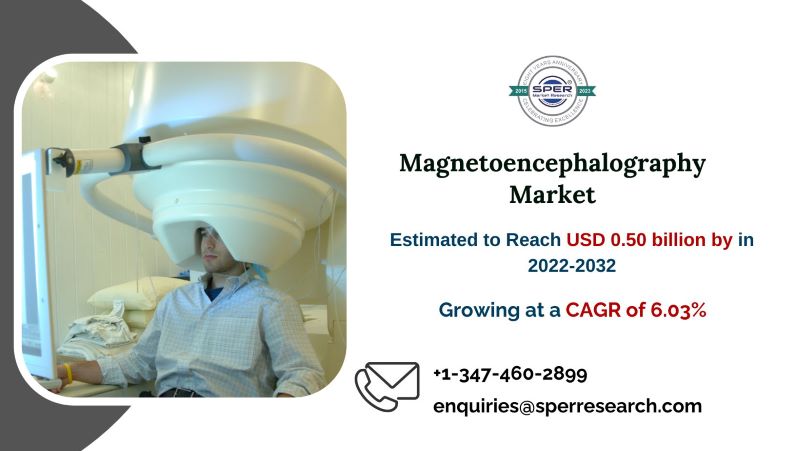  Magnetoencephalography Market Size, Rising Trends, Growth Drivers, Challenges, CAGR Status, Opportunities and Forecast 2032: SPER Market Research