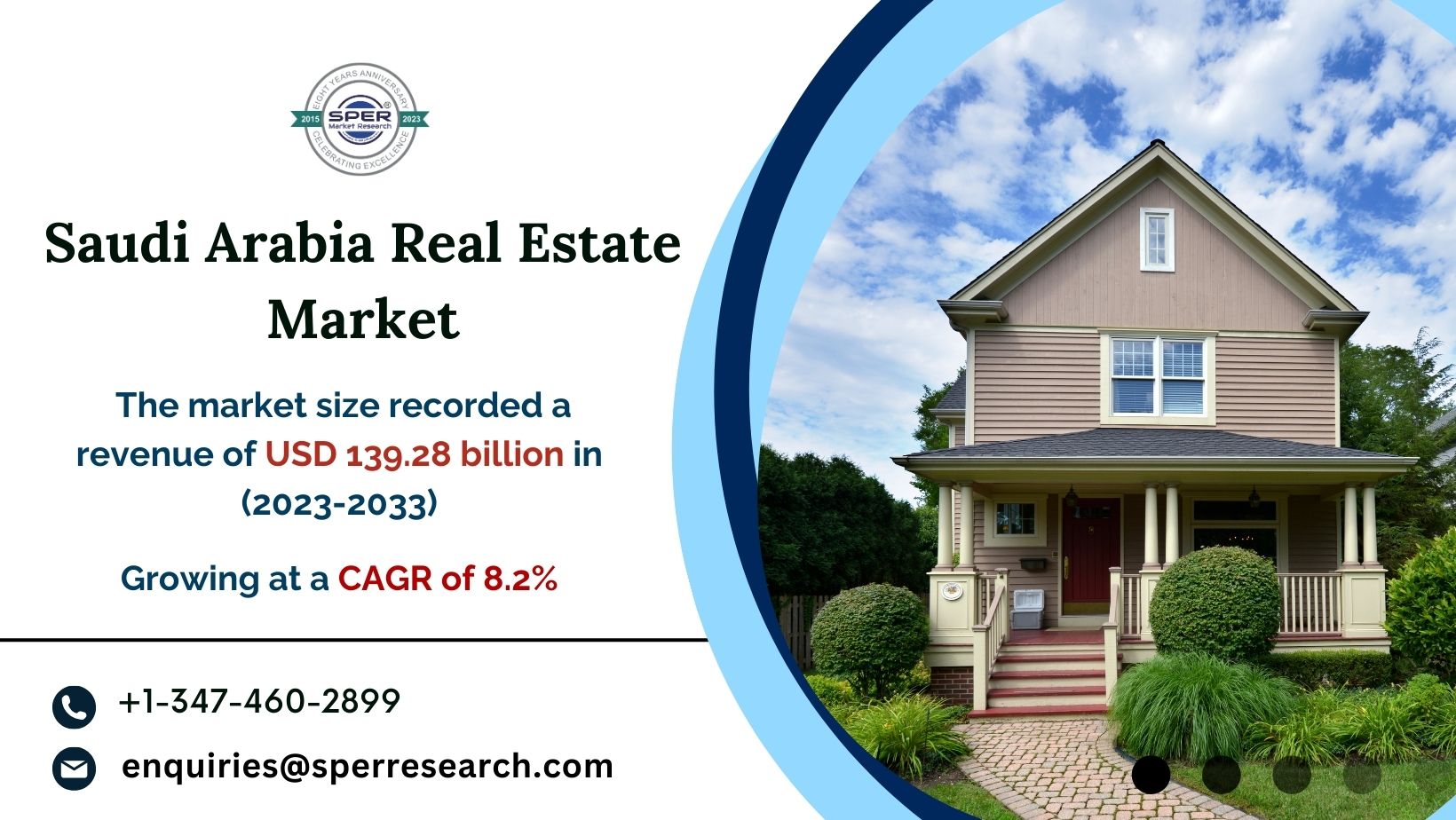 KSA Residential Real Estate Market Share, Revenue, Trends, Business Challenges, Growth Drivers, Future Opportunities and Forecast till 2033: SPER Market Research