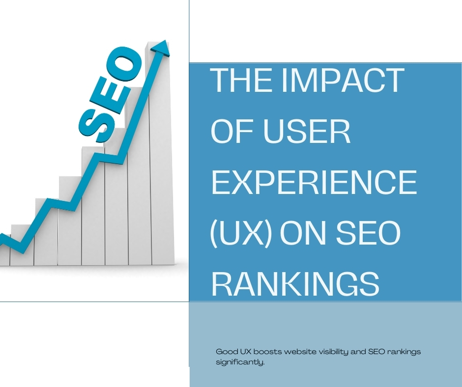 The Impact of User Experience (UX) on SEO Rankings