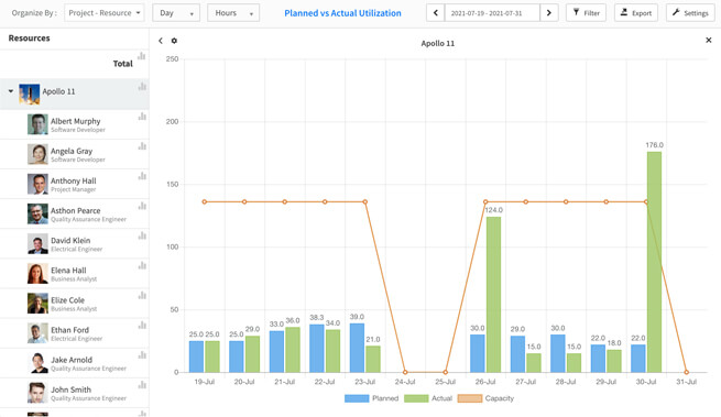  Mastering Efficiency with Timesheet Management Software